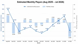 Estimated Google Play Monthly Player Trend