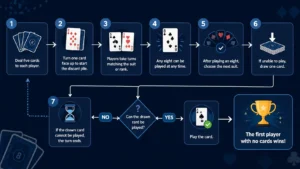 Easy Crazy Eights Rules for Beginners