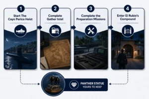 How Do Players Get the Panther Statue Right Now