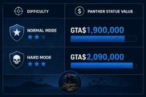 Its gross target values are
