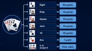 Under Bicycle Cards' published rules